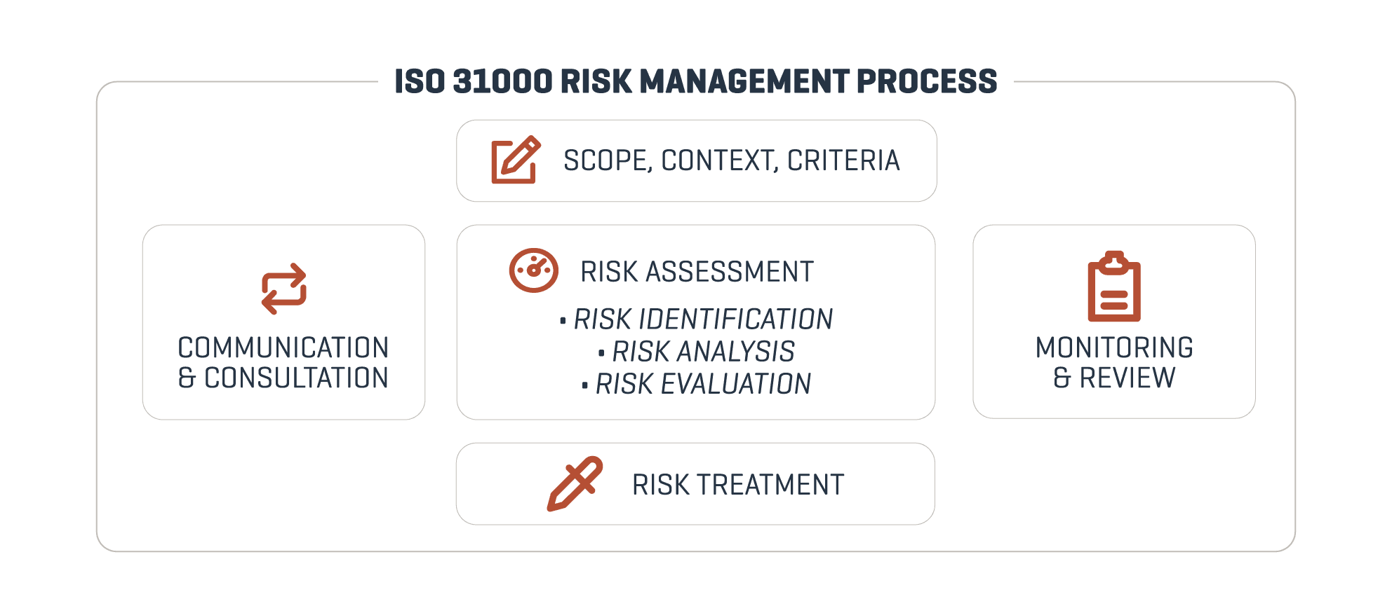 BugZero Risk Management