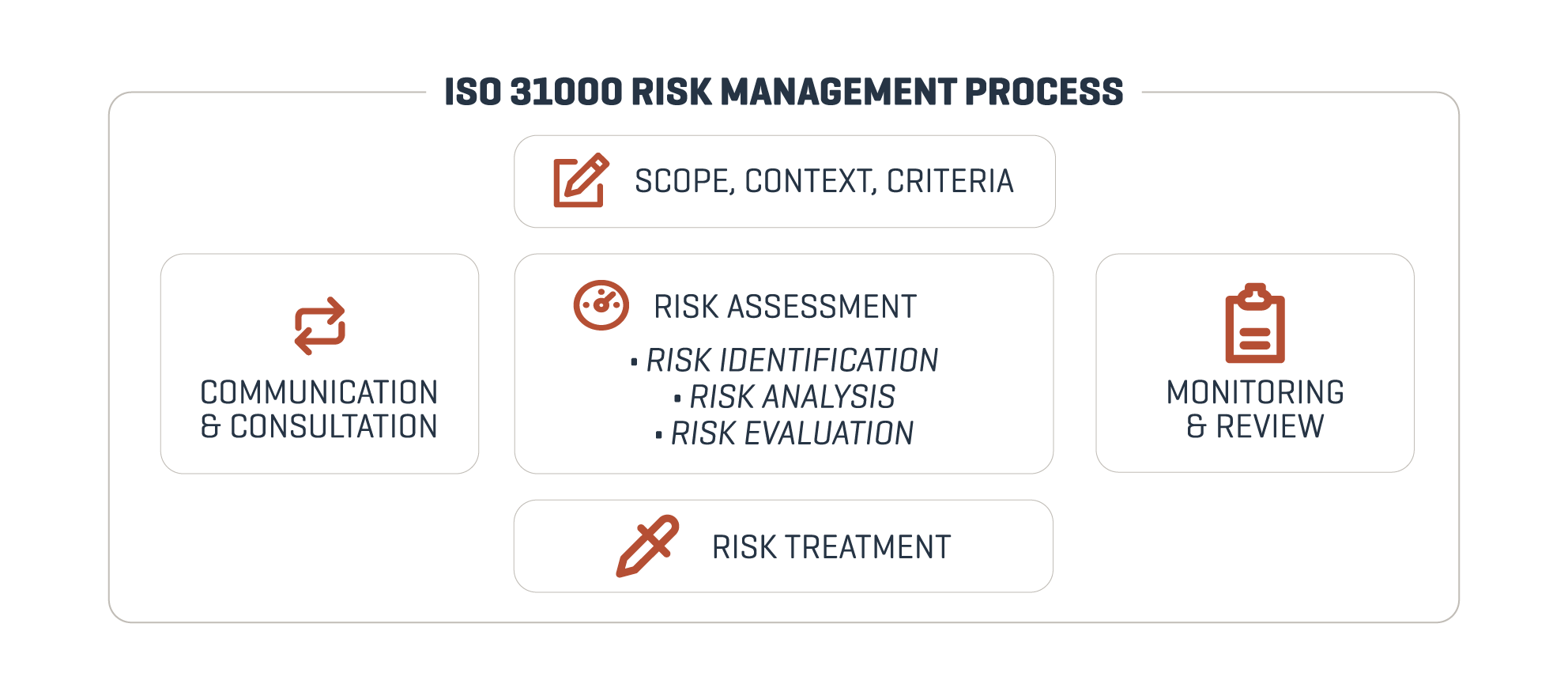 BugZero Risk Management
