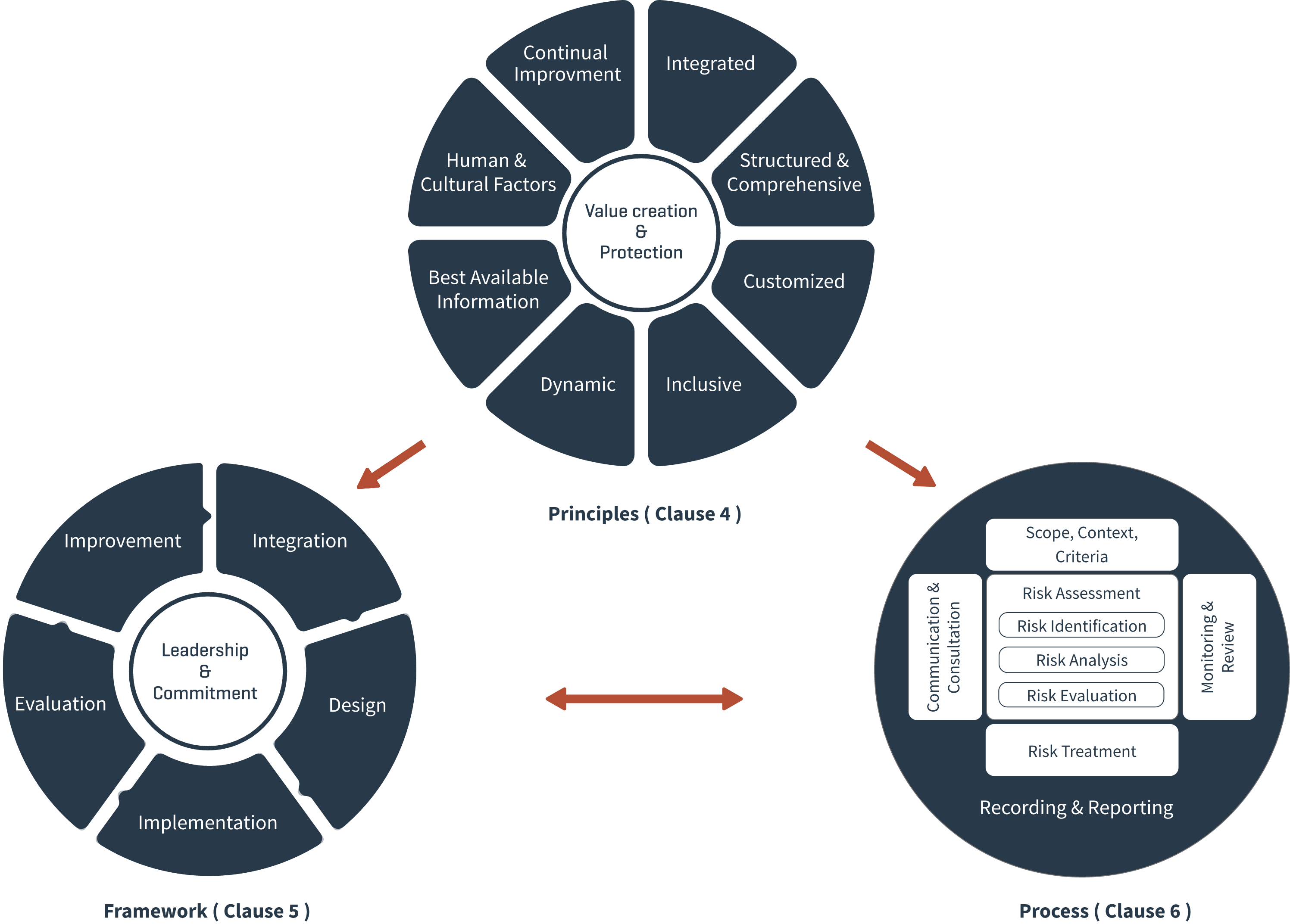 BugZero risk management