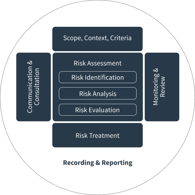 BugZero workflow